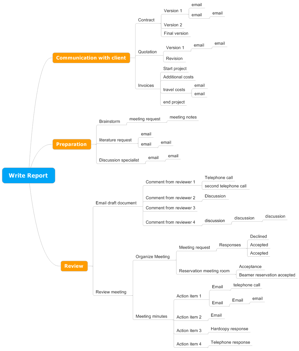 Example 'info explosion'